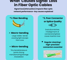 What Causes Signal Loss in Fiber Optic Cables?